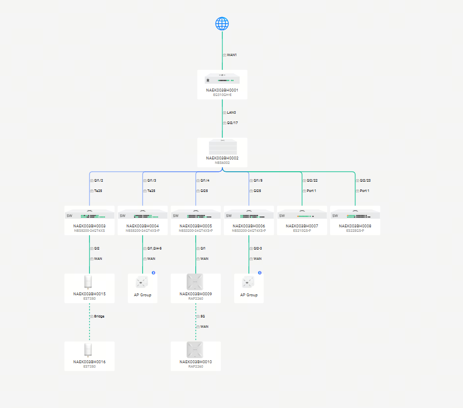 עריכת כינוי ה-Gateway או הוספת מכשיר במורד הזרם