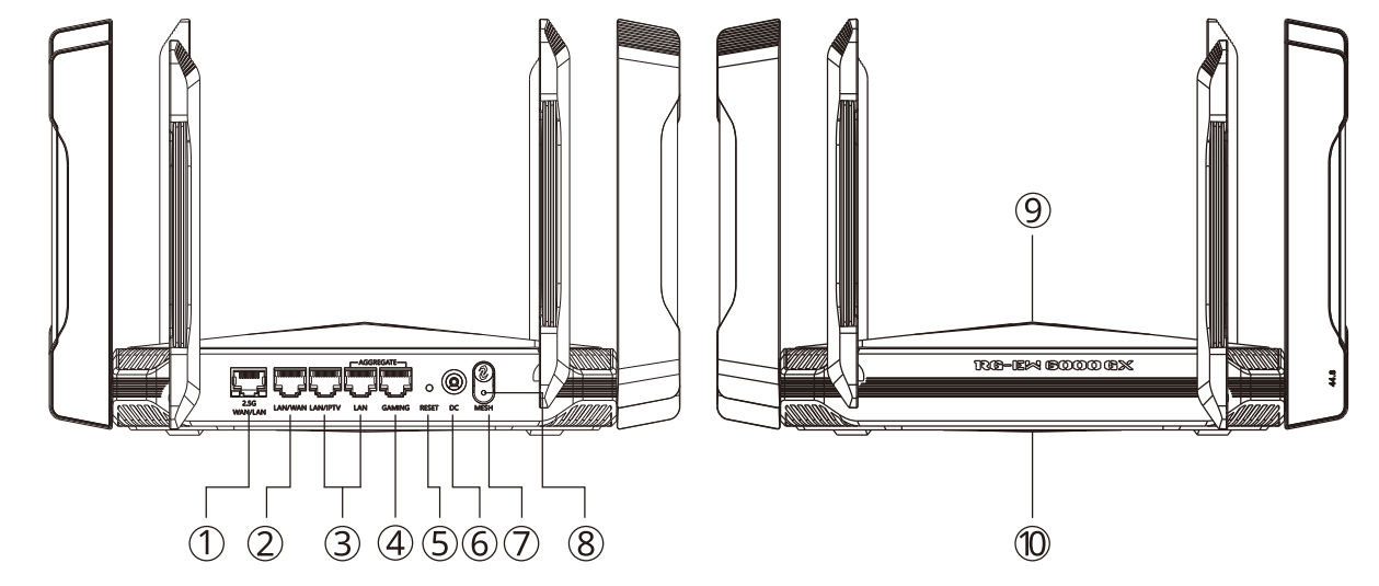 חיבורי המכשיר