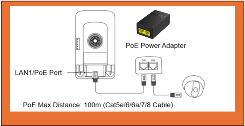 תרשים חיבור יחידת הגישור למתאם PoE - 2