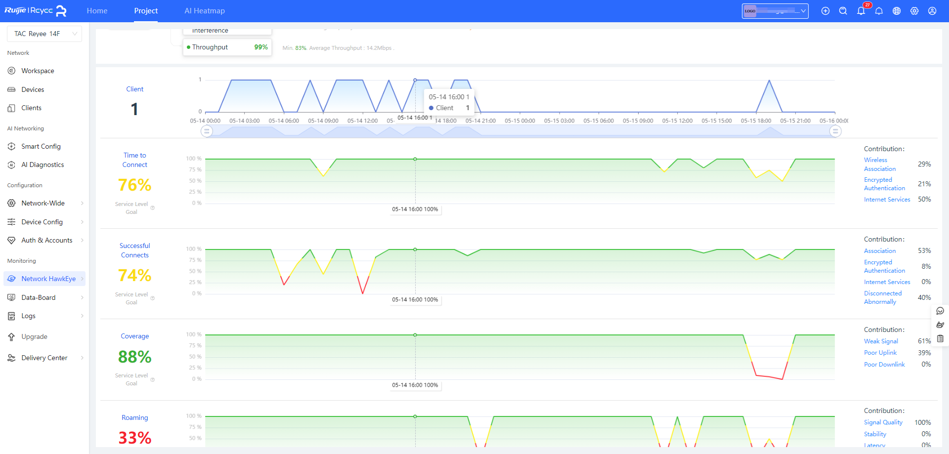 צפייה מפורטת במדדי הביצועים