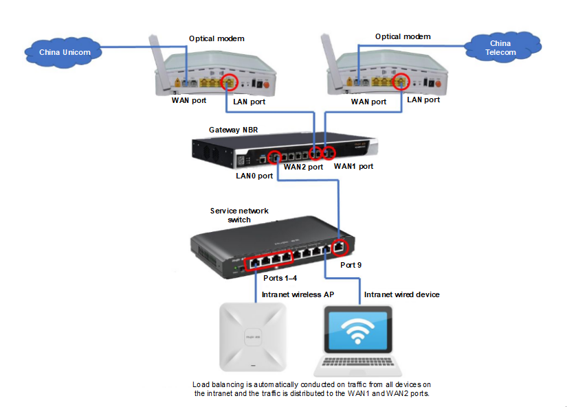 תרשים המציג שני קווי אינטרנט בפס רחב