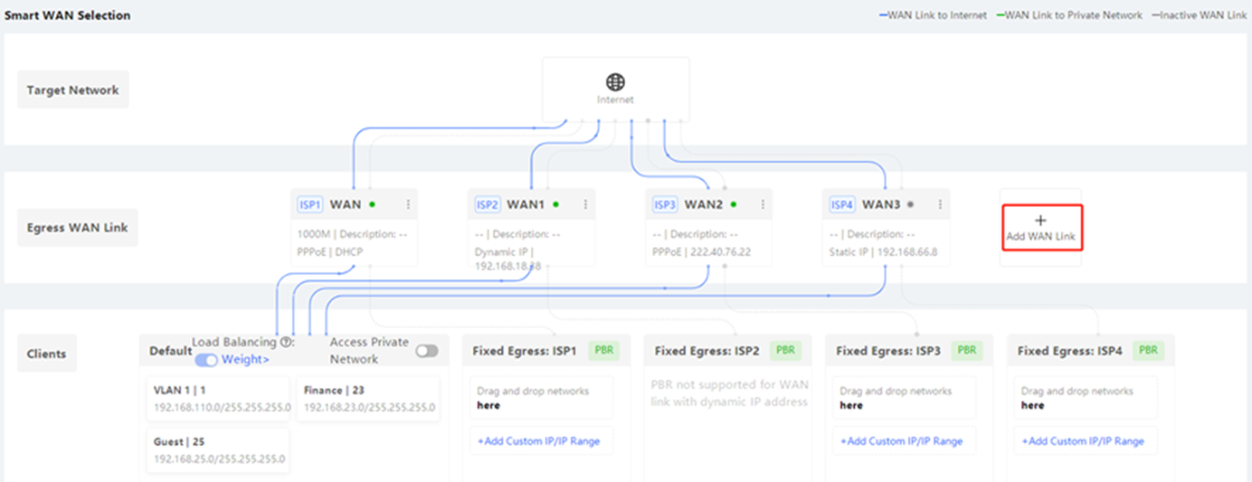 דף Multi-WAN Config