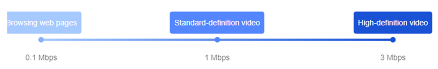מסך קונפיגורציית מדיניות בקרת תעבורה