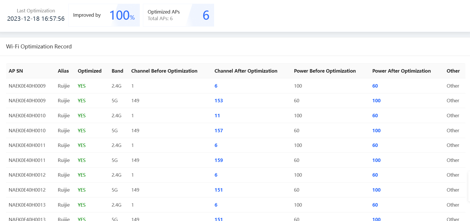 דף תוצאות אופטימיזציה