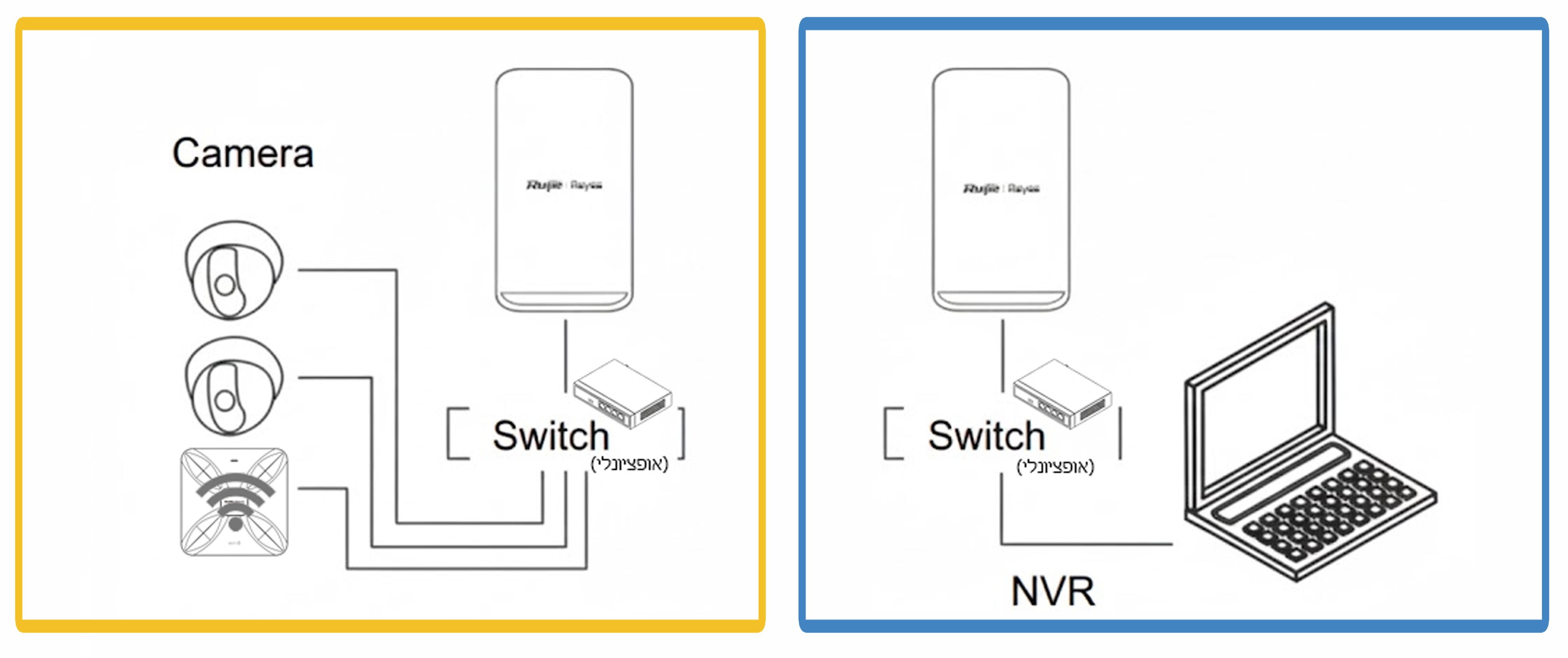 תרשים חיבור יחידת הגישור למתאם PoE - 2