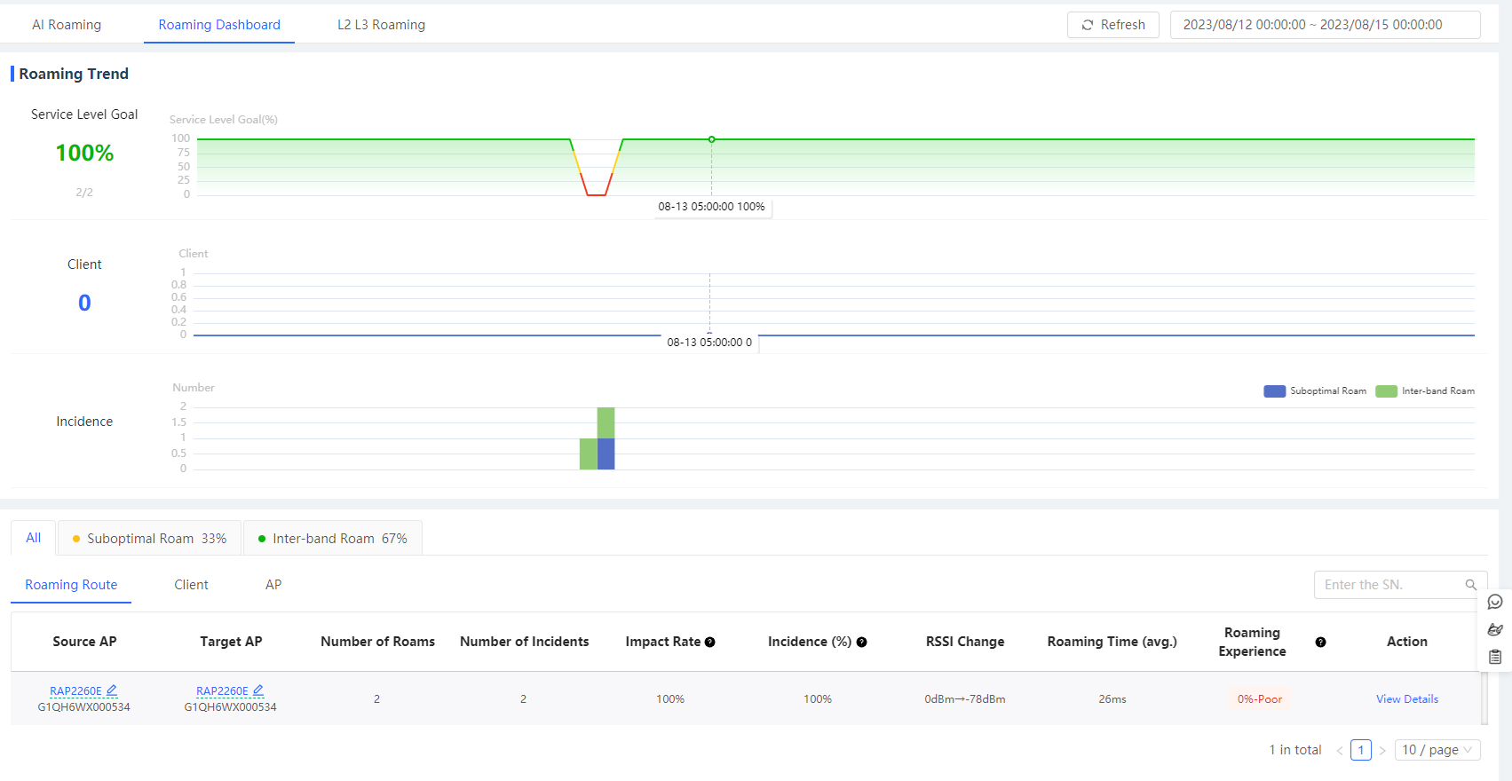 טבלת Device Roaming Status