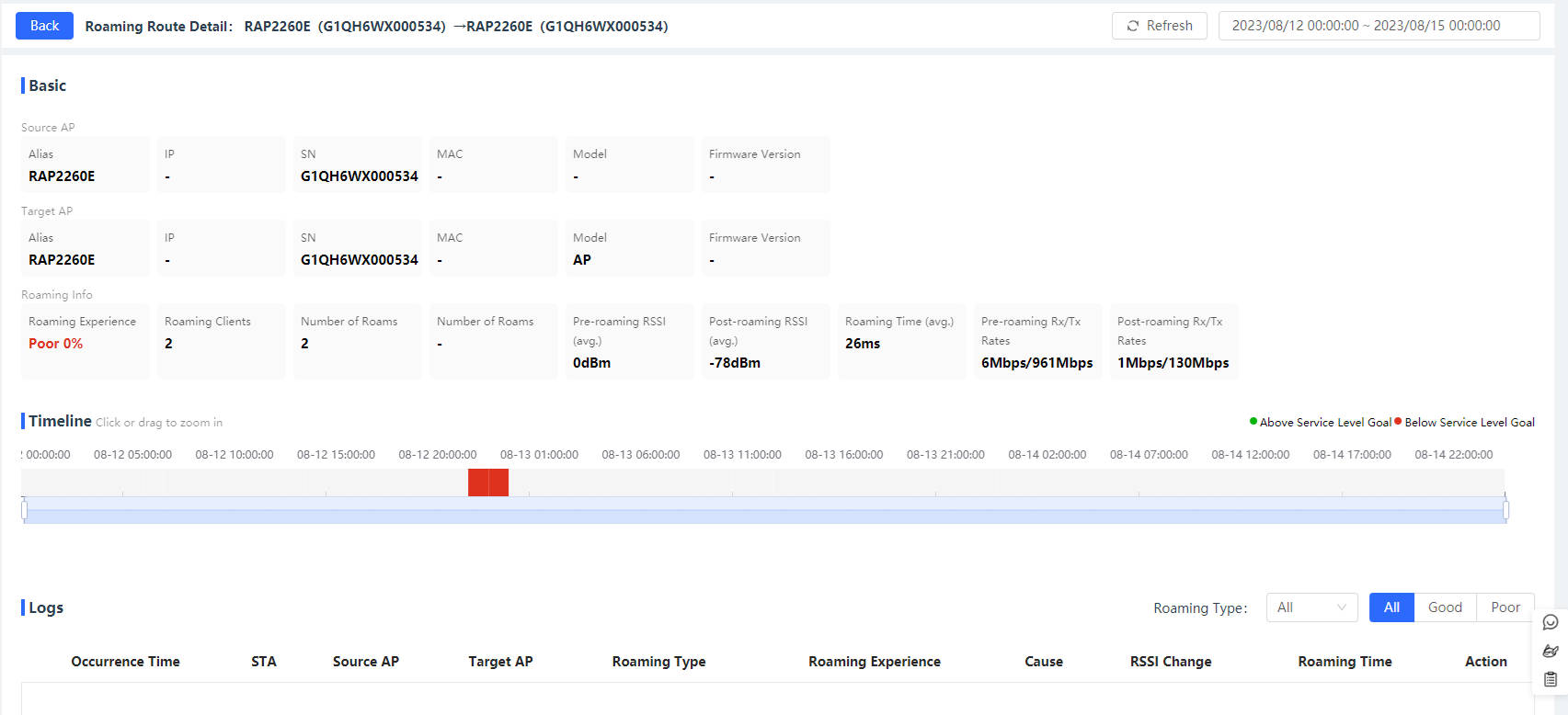 טבלת Client Roaming Status