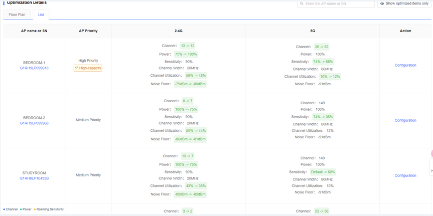הגדרת לוח זמנים לאופטימיזציה